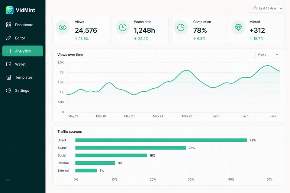 VidMint analytics page on the web showing views, completion rate and mint revenue